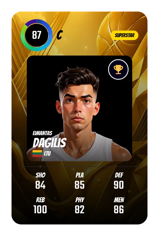 Eimantas Dagilis's Swish & Dunk card: C, 87 Overall