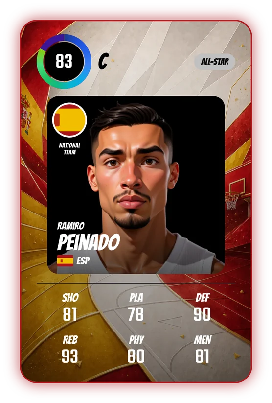 Ramiro Peinado's Swish & Dunk card: C, 83 Overall