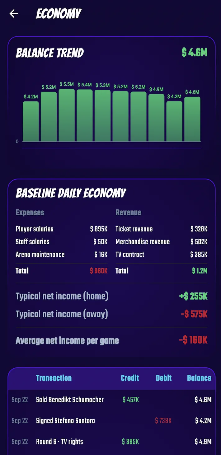 The Finances screen in Swish & Dunk with the balance chart, income and expenses